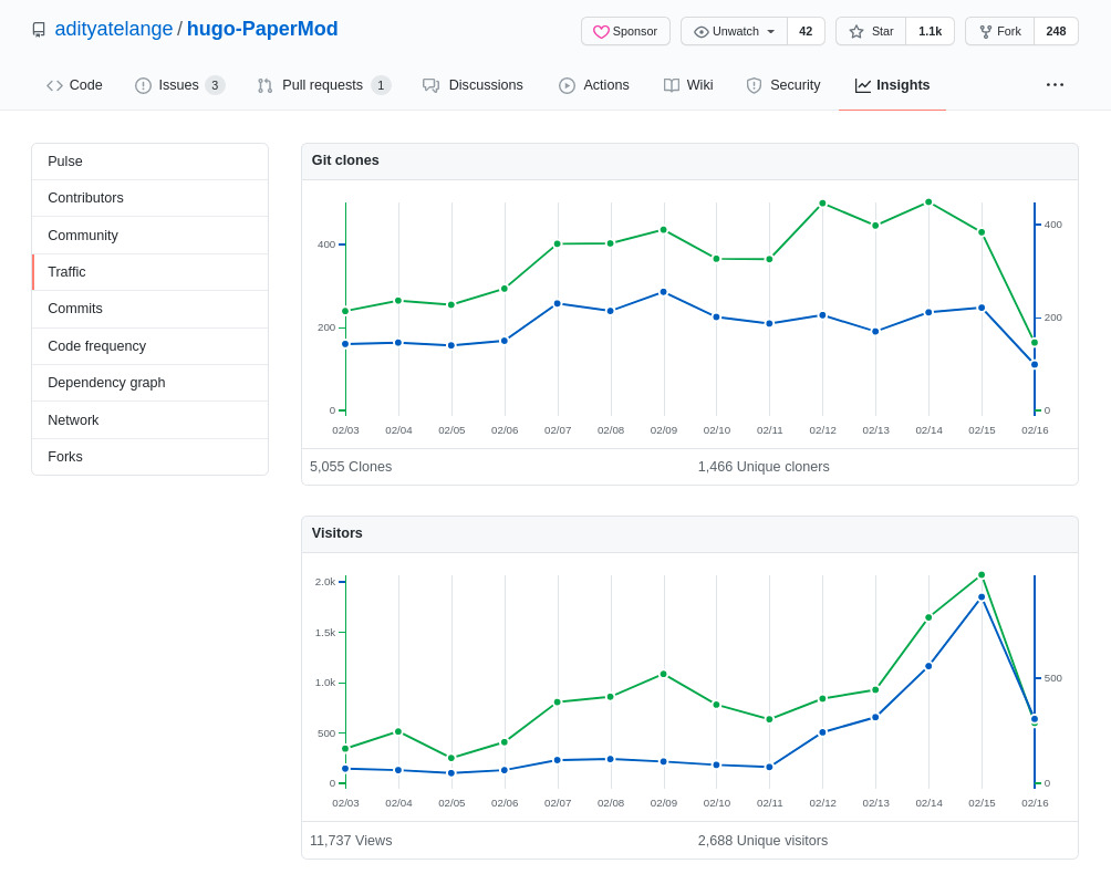 papermod insights